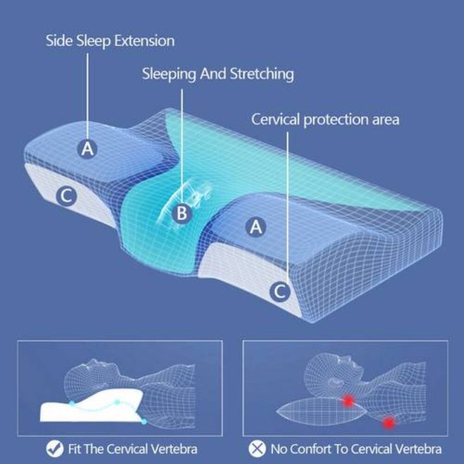 Cervical Pillow Ergonomic Contour Memory Foam Orthopedic Bed Pillow Neck Support